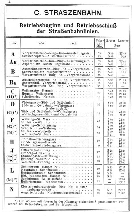 Erste und letzte Züge 01