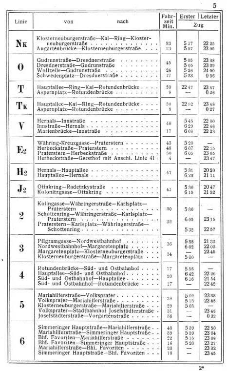 Erste und letzte Züge 02