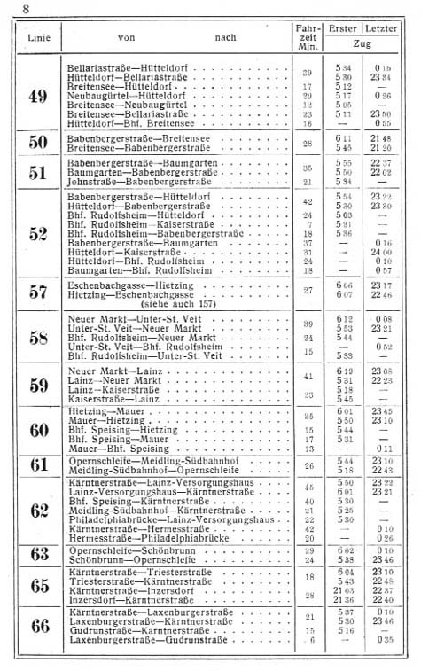 Erste und letzte Züge 05