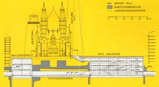 U-Bahn-Bauinfo 1976 - Stephansplatz Seitenriß.jpg
