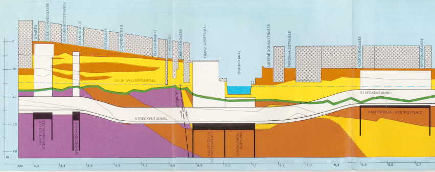 U-Bahn-Bauinfo 1976 - Bodenprofil Stephansplatz - Nestroyplatz.jpg