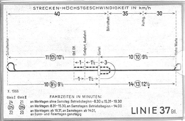 Fahrzeitspinnen