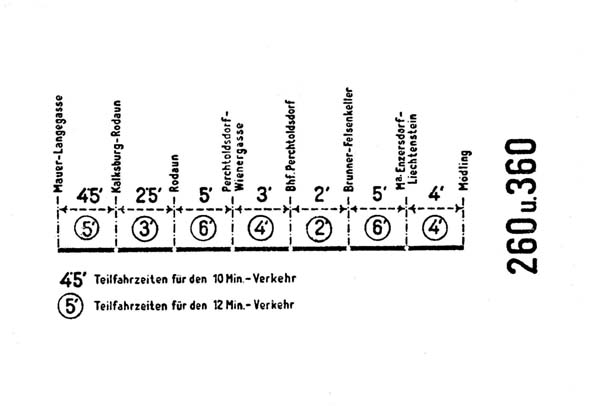 Vorheriges Bild